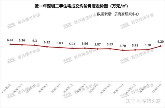 深圳一大批业主后悔卖房了! - 知乎