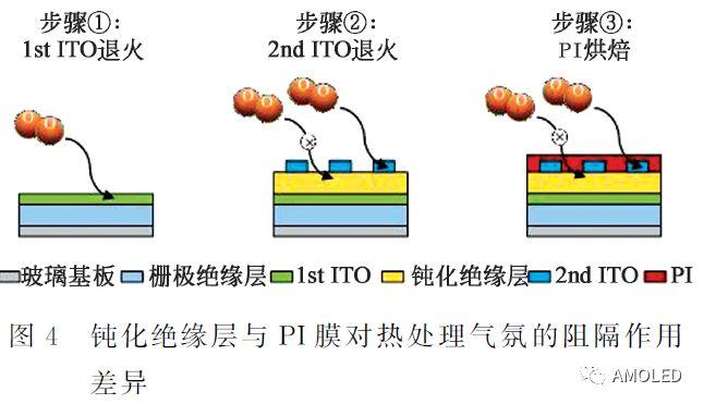 退火和氧气含量对ITO透过率的影响 - 知乎