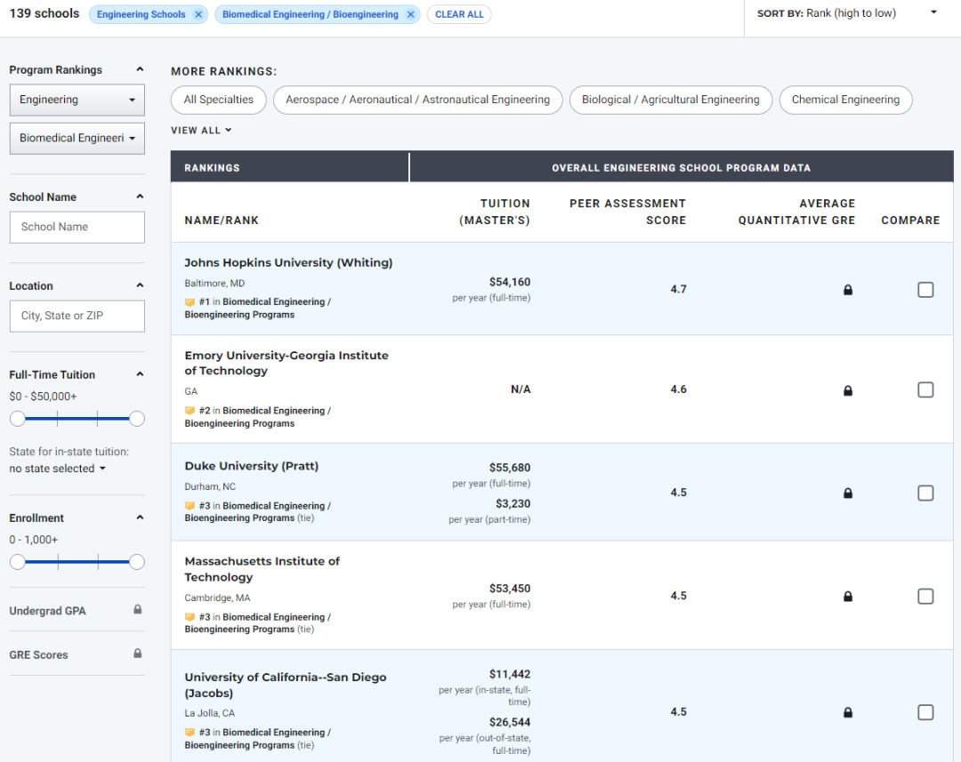 2022 UCSD 全美TOP3专业 M.Eng in Bioengineering offer展示！ - 知乎