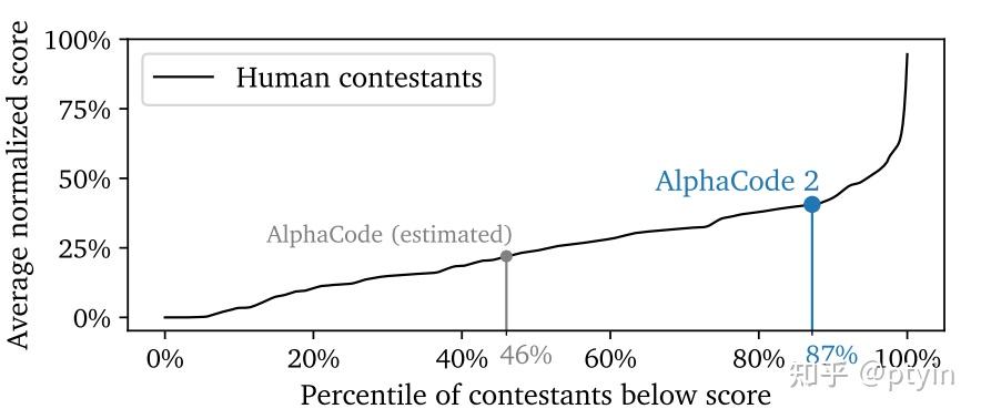 announcing stable code alpha — stability ai Images... 从基础模型到复合 AI 系统 (Compound AI System) - 知乎
