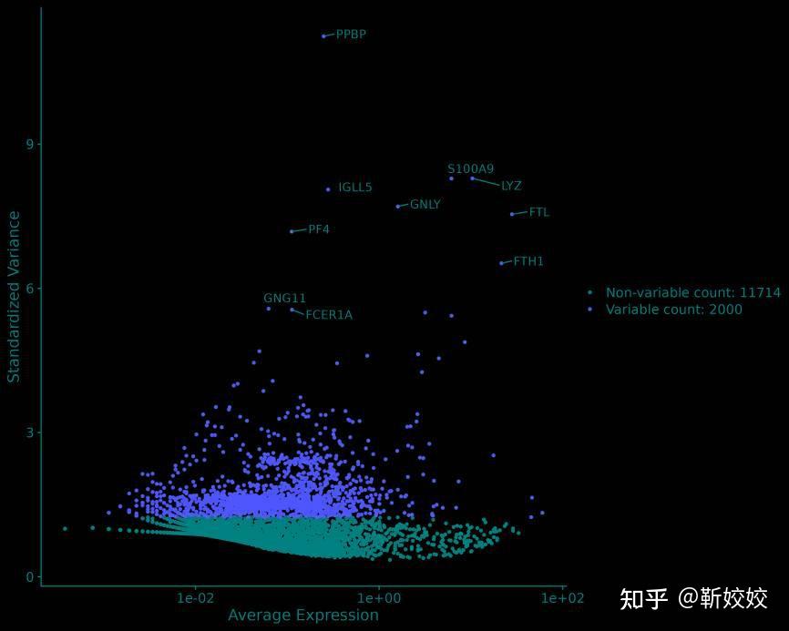 Elbowplot 实用指南丨用Seurat包和SingleR包进行单细胞测序数据分析 - 知乎