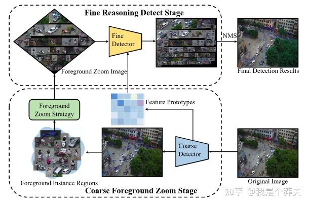 论文分享！“Zoom-and-Reasoning” - 知乎