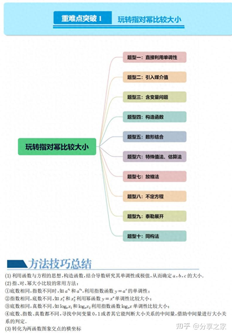 高中数学指数对数幂函数比较大小题型总结 - 知乎