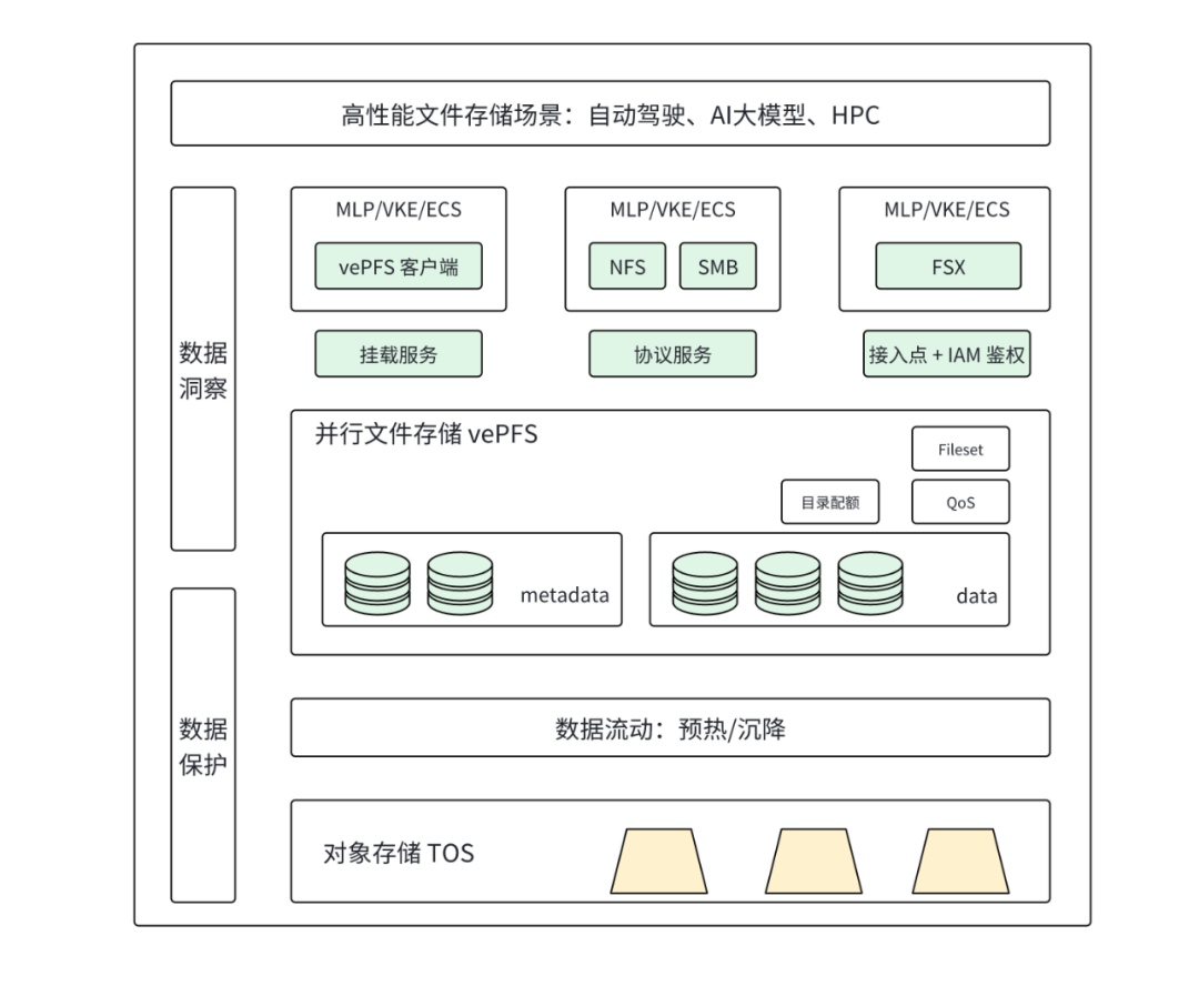DeepSeek 3FS 架构分析和思考（下篇） - 知乎