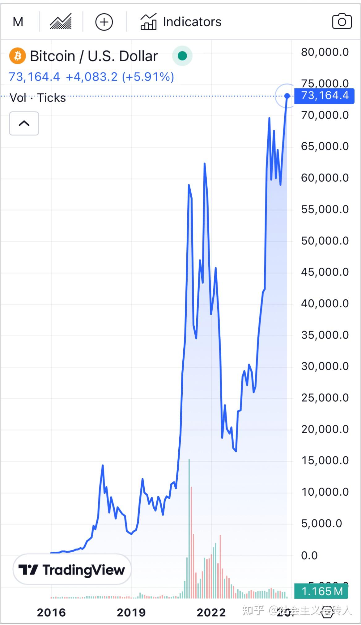 比特币行情走势k线图图片