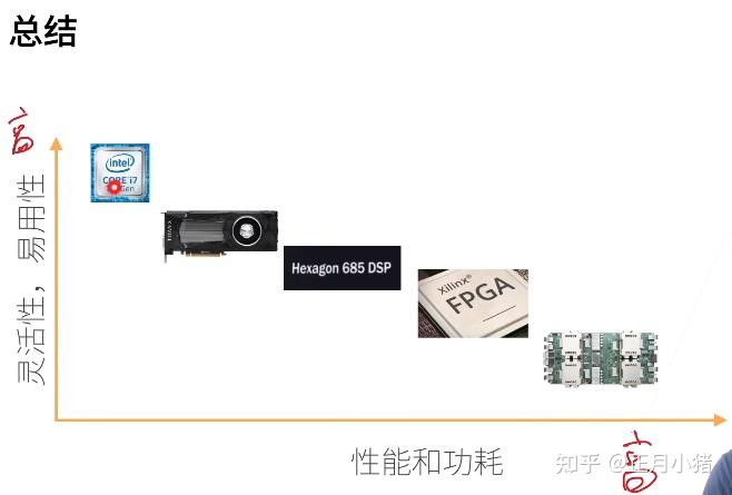 动手学深度学习124硬件笔记练习pytorch