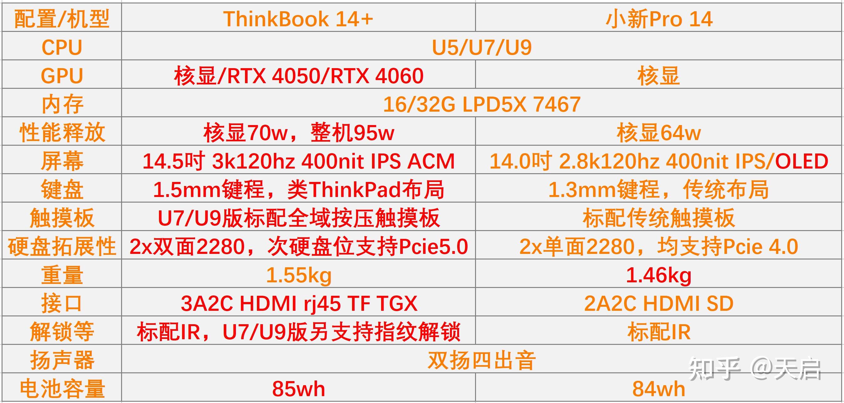 69联想小新pro142024与联想thinkbook142024选哪个好