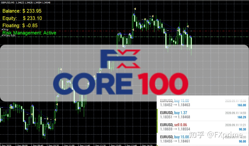 FXCore100 EA