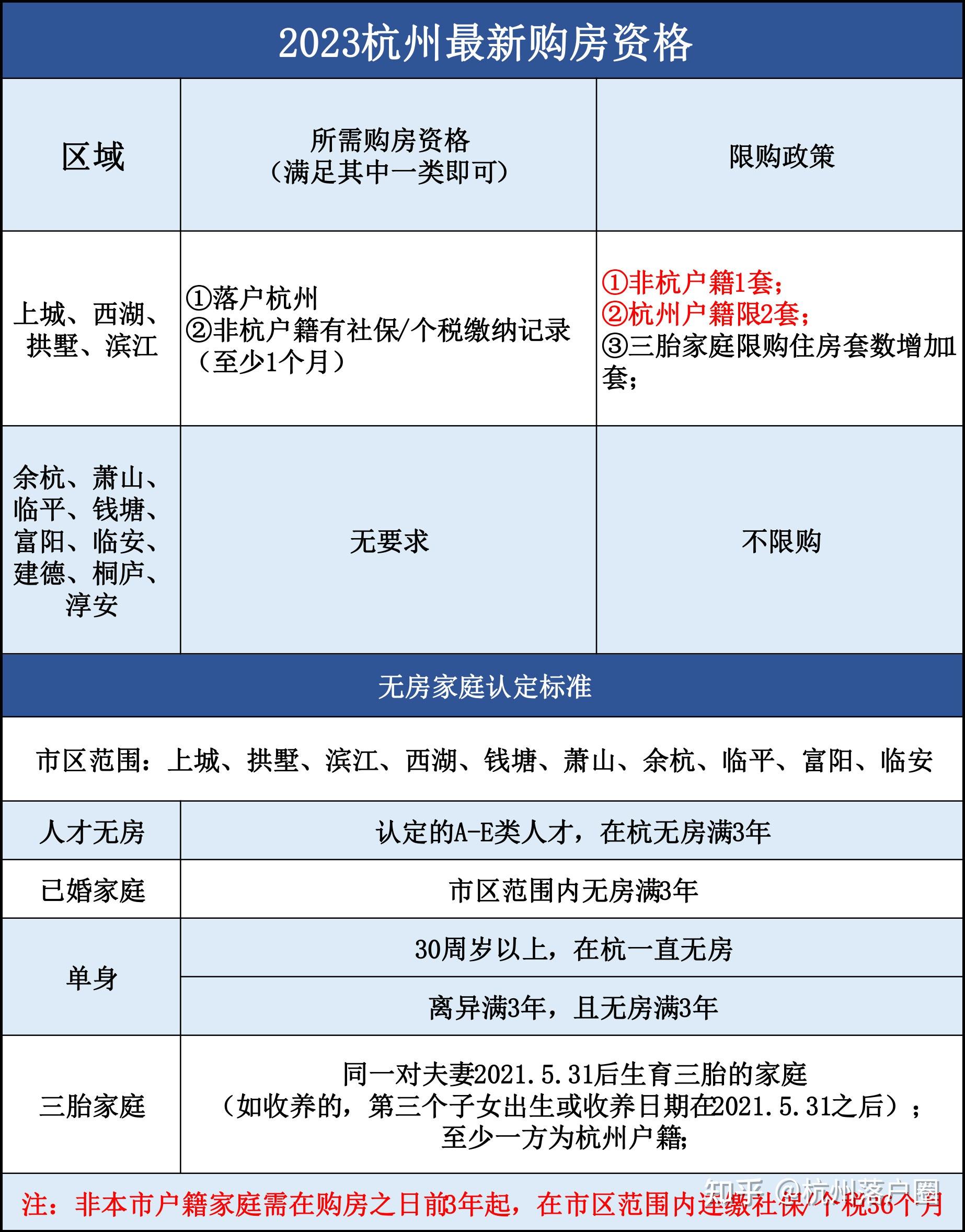 一文看懂外地人如何在杭州买房!有杭州户口会有哪些区别? - 知乎