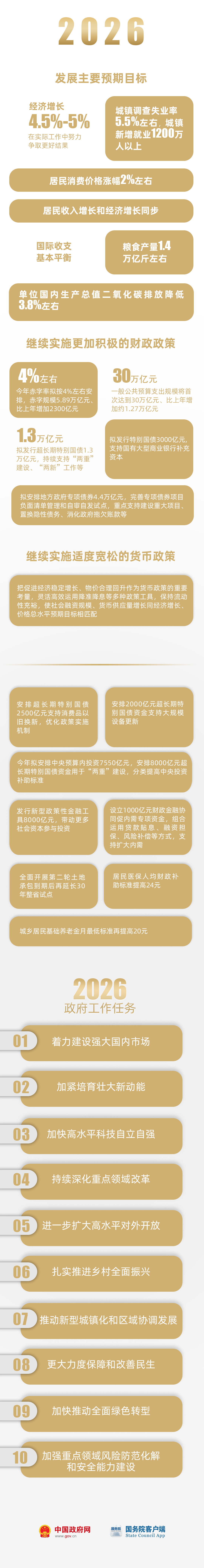 《政府工作报告》上的二维码 - 知乎