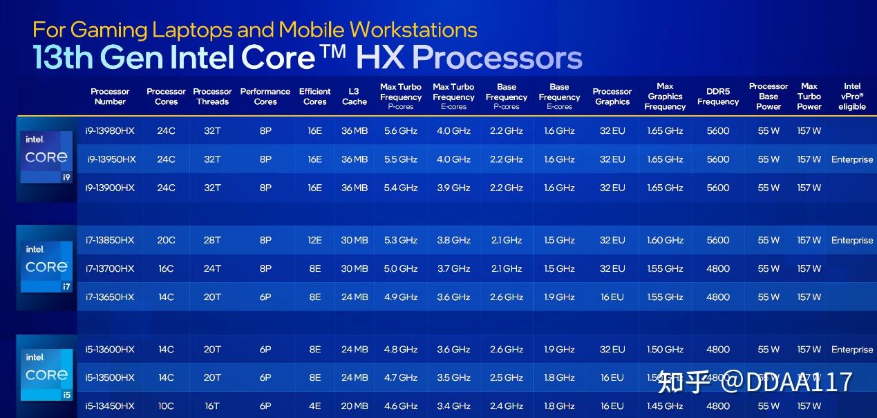 如何评价全新配色的 2023 款戴尔游匣 g15 游戏本?