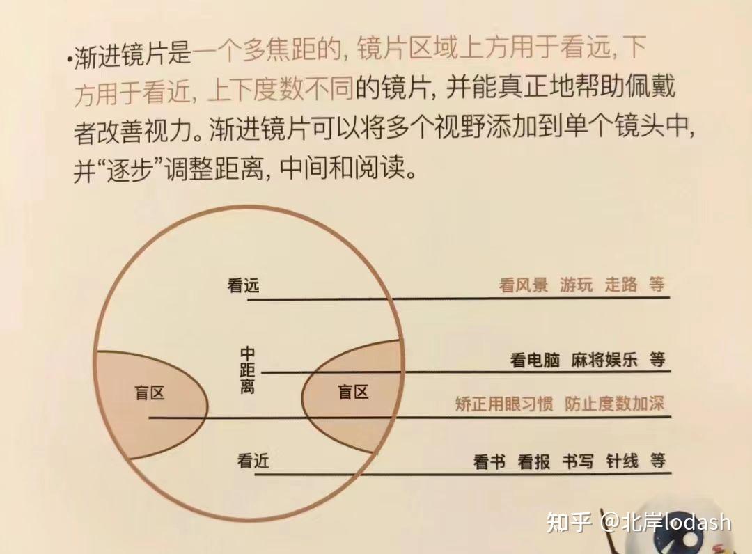 渐进镜片科普指南:渐进镜片的原理是什么?什么样的人需要配戴渐进镜片?有什么注意事项?