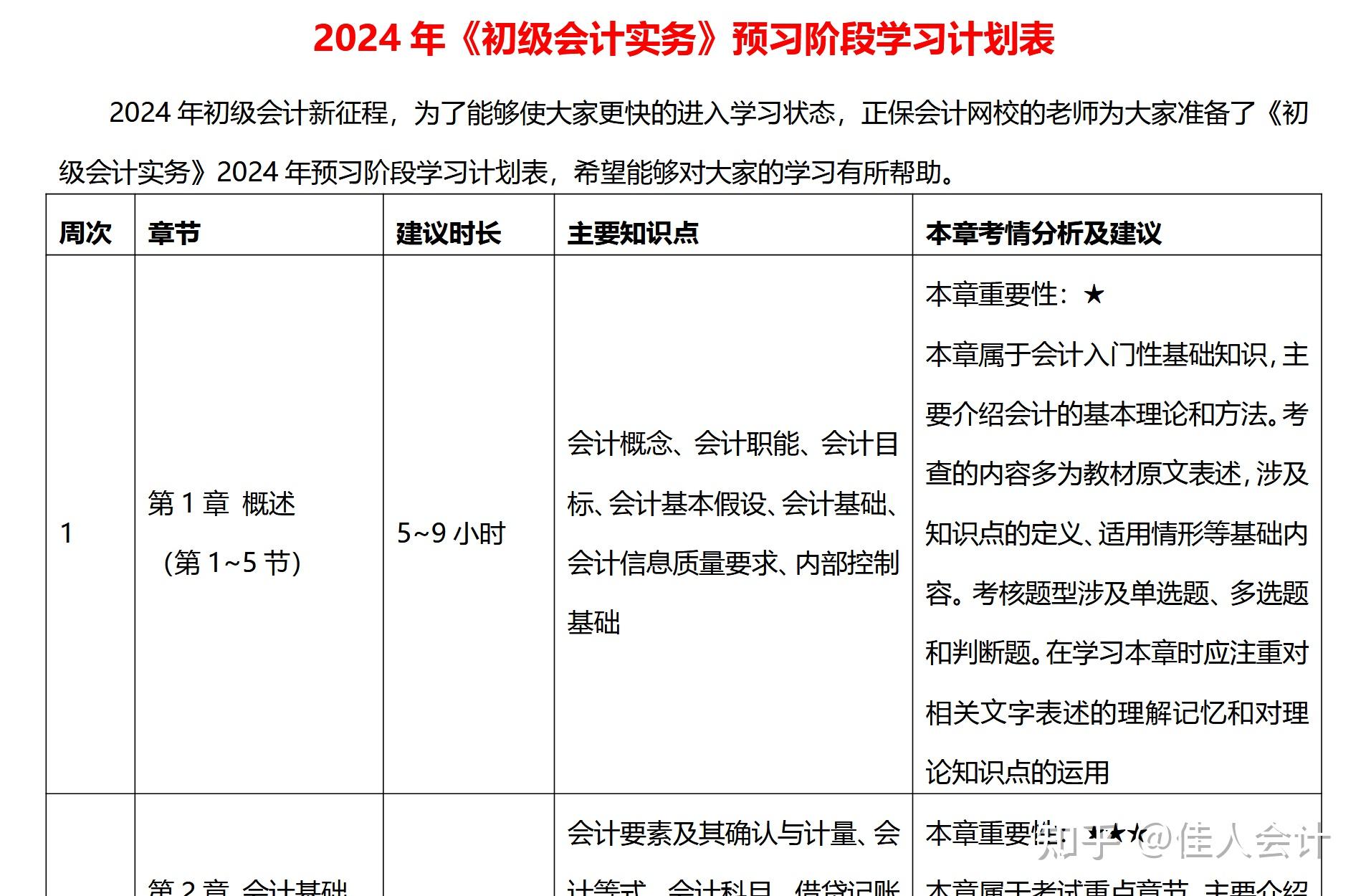 百度云直接领！初中全科资料包，转存不失效的简单介绍
