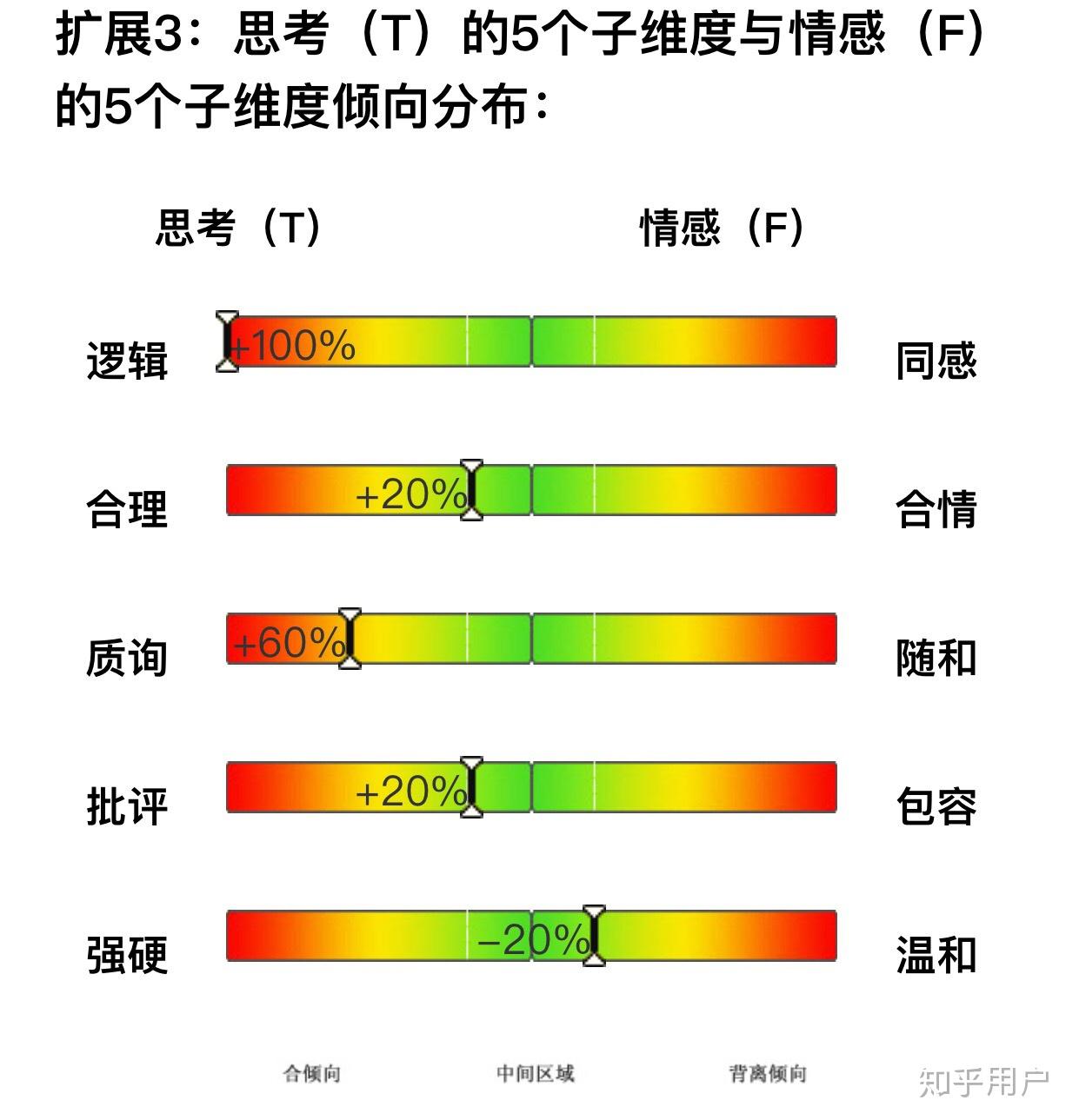 enfp和entp各自的萌點是什麼黑點是什麼