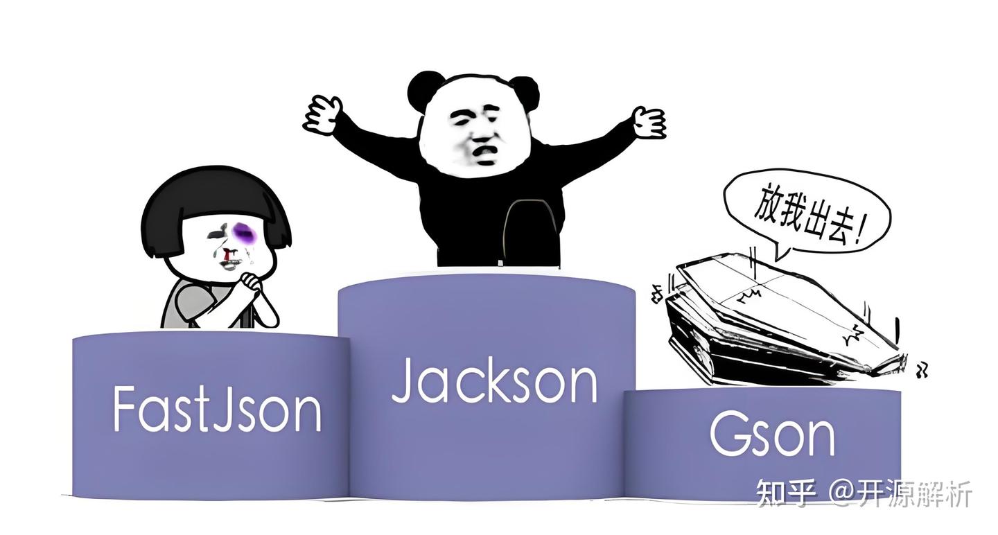 Jackson vs FastJSON—Spring Boot JSON处理库选择指南 - 知乎