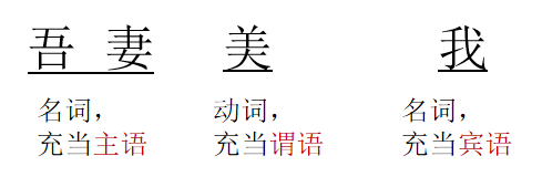 “之”的用法(一)——文言拾趣(一) - 知乎