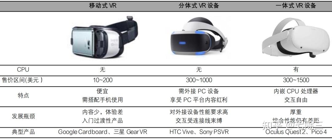 一文读懂|VR核心硬件 - 知乎