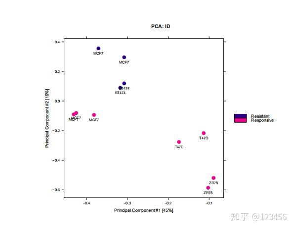 [Bioconductor] ChIP-seq 差异结合分析 ：DiffBind - 知乎