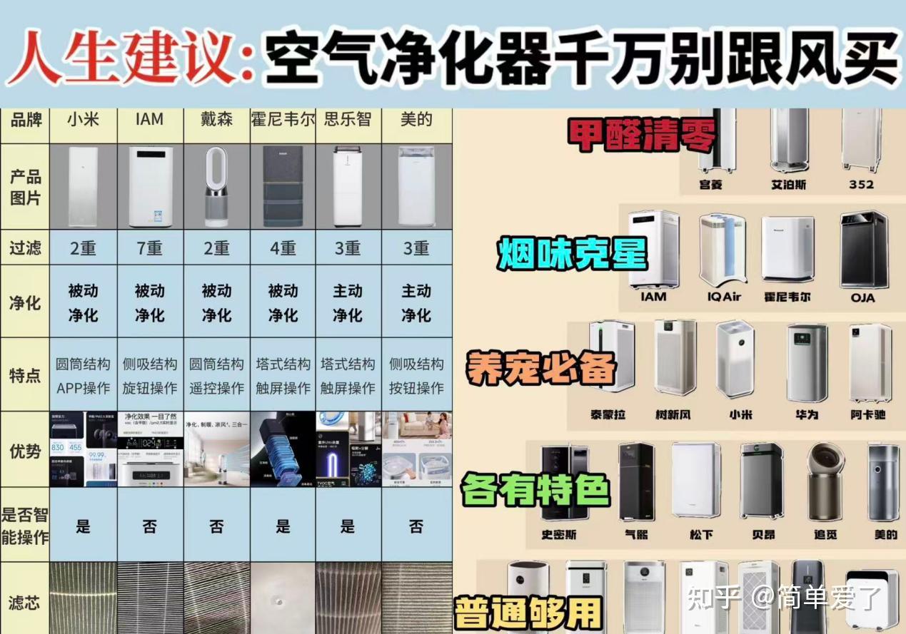 高口碑空气净化器排名前十的品牌精选:家用选购攻略公布除醛机型