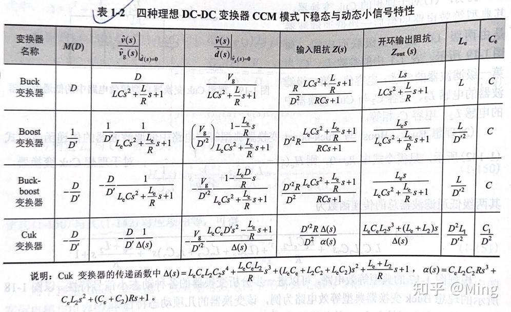 DCDC Modeling - 知乎