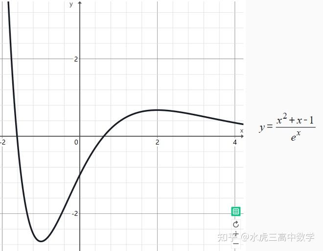 高考数学中的“同构函数六君子” - 知乎