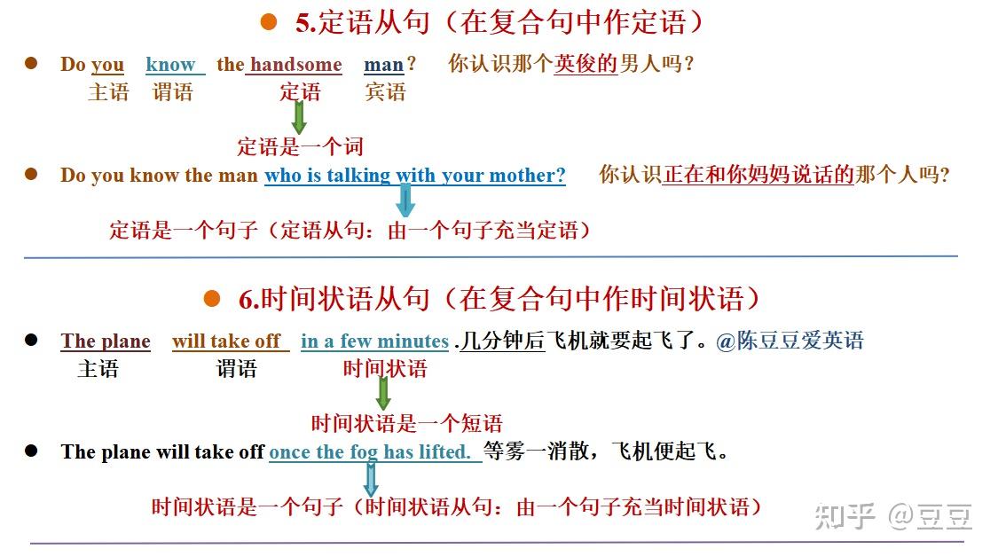 秒懂英语14大从句 - 知乎