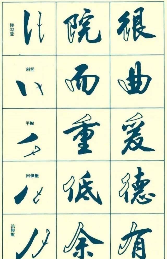 这么写行书,刚开始就错了,满满的行书干货,大师带您上道 - 知乎