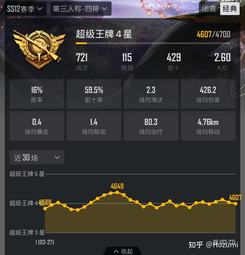 女生玩和平精英多少kd算厉害我是从s1开始玩的老玩家从菜鸟慢慢进化