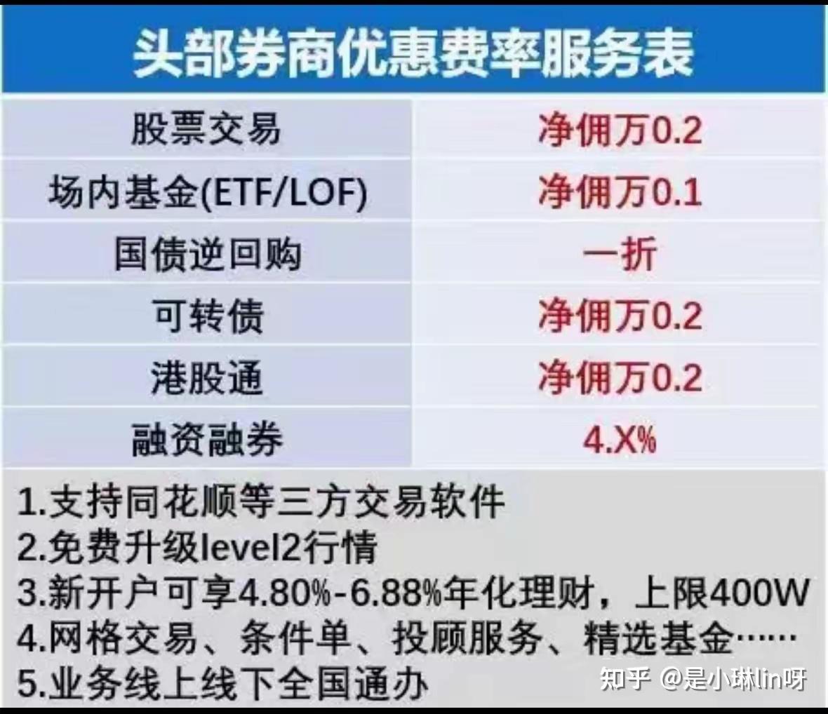 证券开户的手续费如何才能够降低？ - 知乎