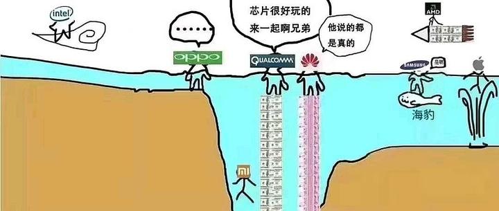 一张芯片老梗图这些年背后的故事 - 知乎
