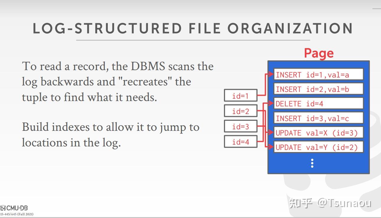 CMU-15-445 Intro to Database Systems 学习笔记 - 知乎