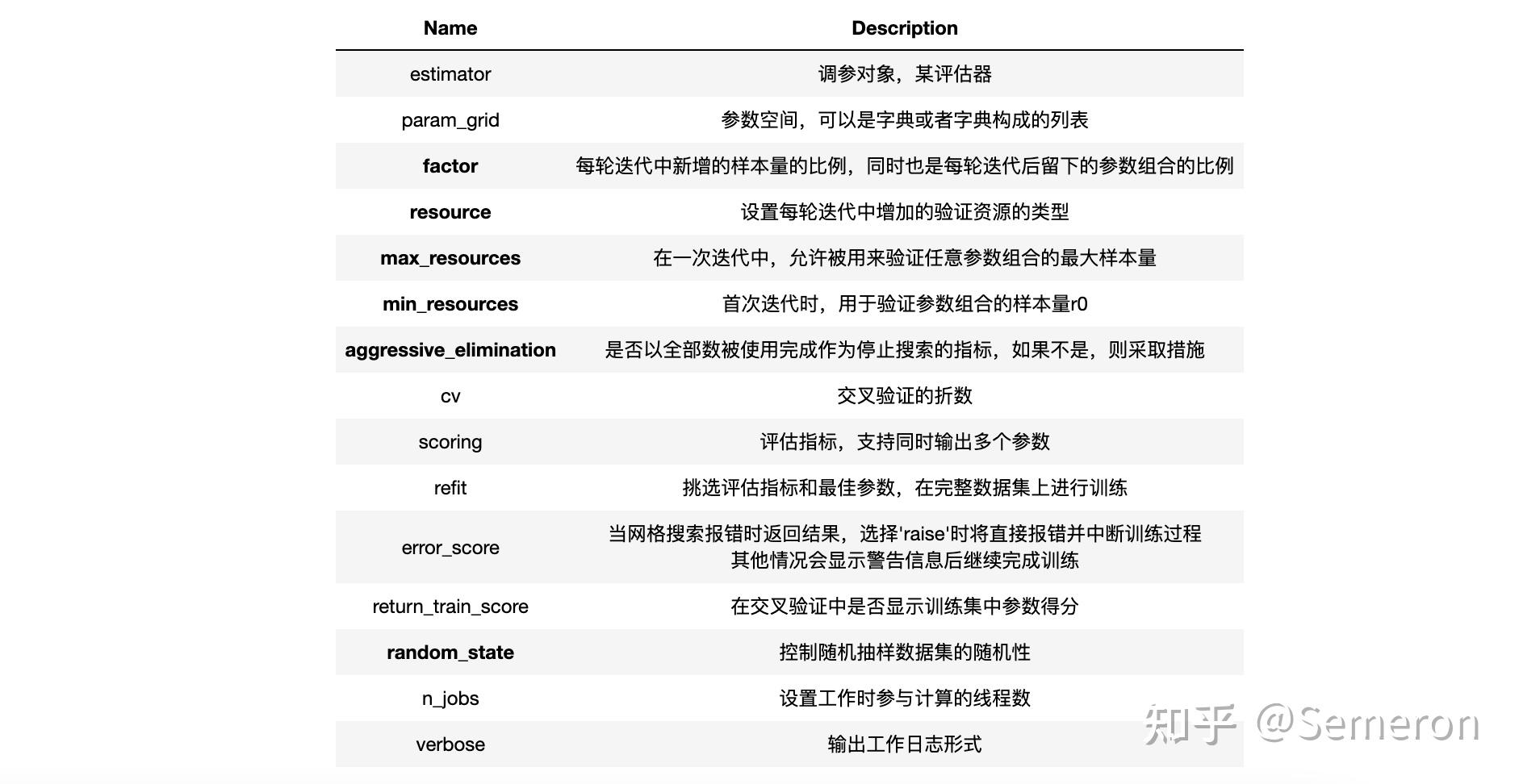 超参数优化算法 - 知乎