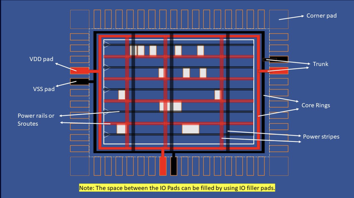 IO Pad 和 Power Pad Cell - 知乎