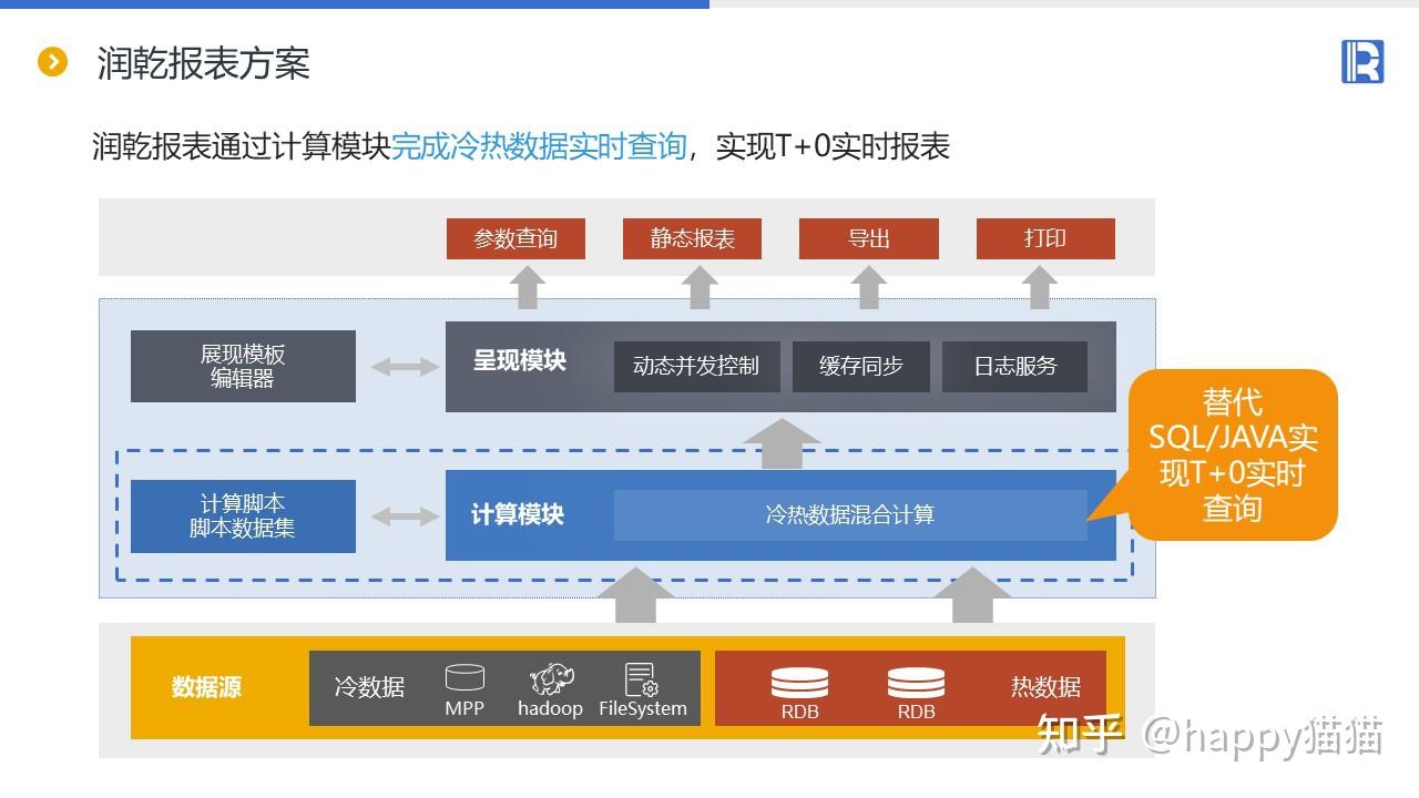 怎样开发 T+0 实时报表 - 知乎