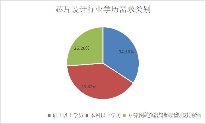 以紫光国微、兆易创新为代表的芯片行业设计人才缺口超20万人 - 知乎