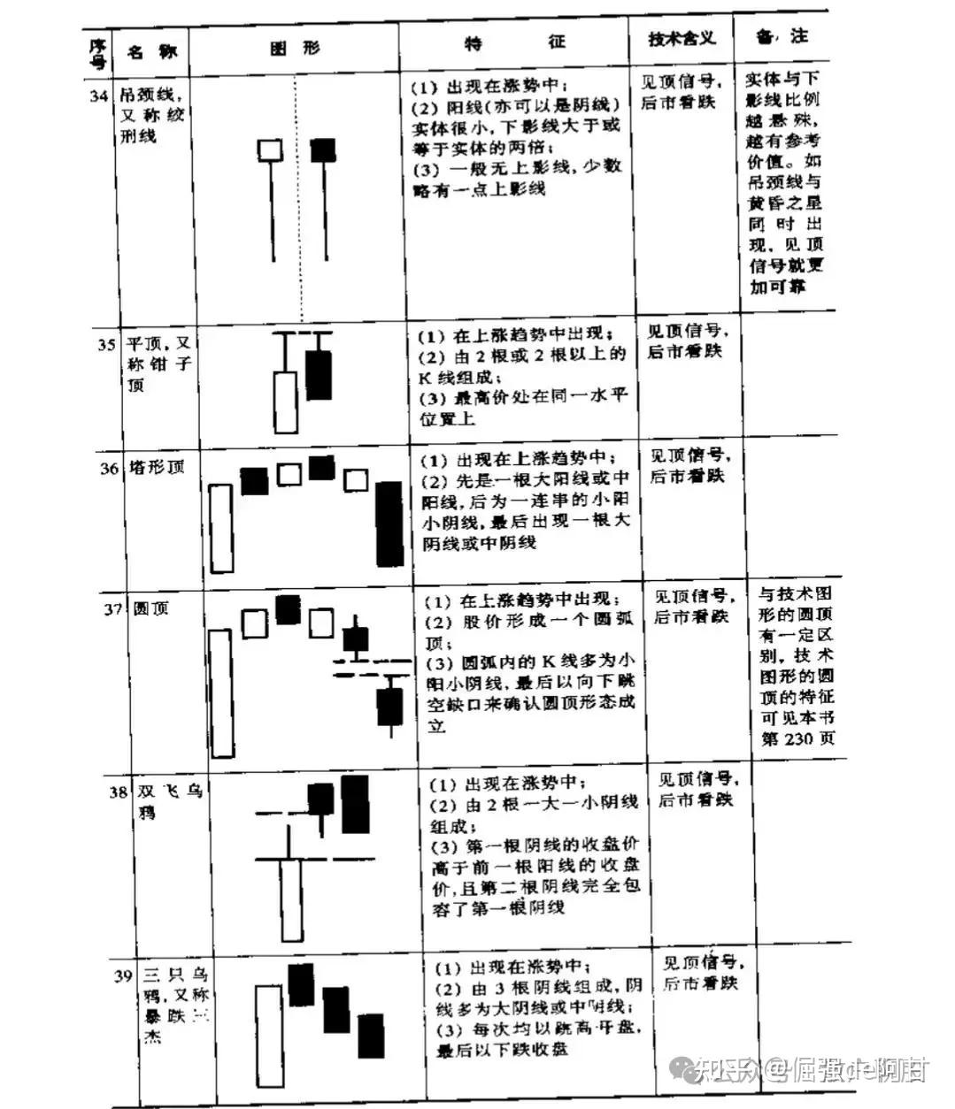 小白必看！一文带你解锁股票投资的奥秘- 知乎