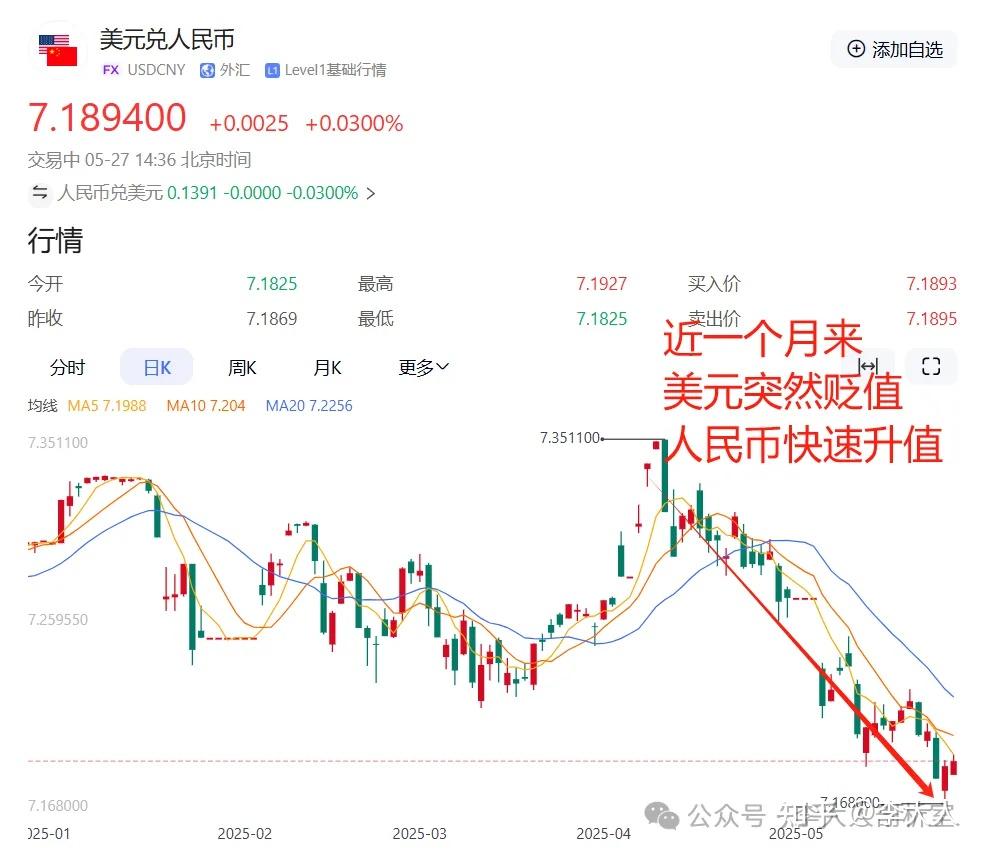 美元有预谋崩溃，有人要被清算了- 知乎