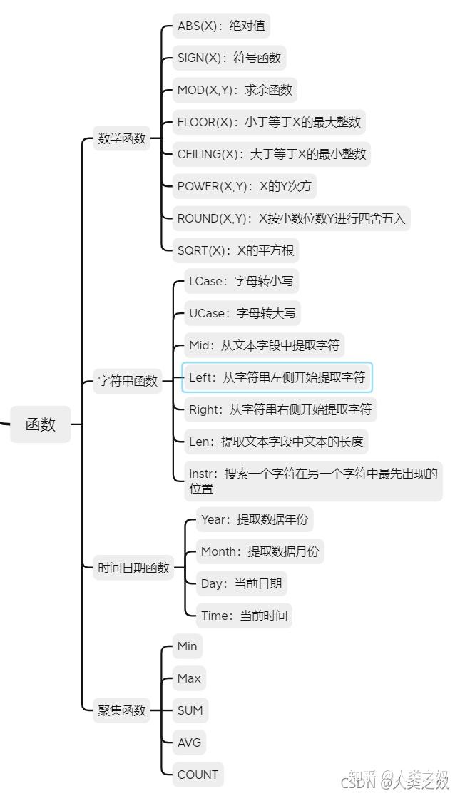 SQL—结构化查询语言 - 知乎