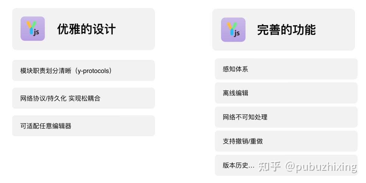 PingCode Wiki 协同编辑技术揭秘 - 知乎