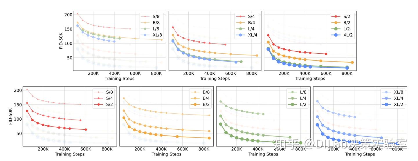 Diffusion Model + RL 系列技术科普博客（10）： Denoiser 的神经网络建模 - 知乎