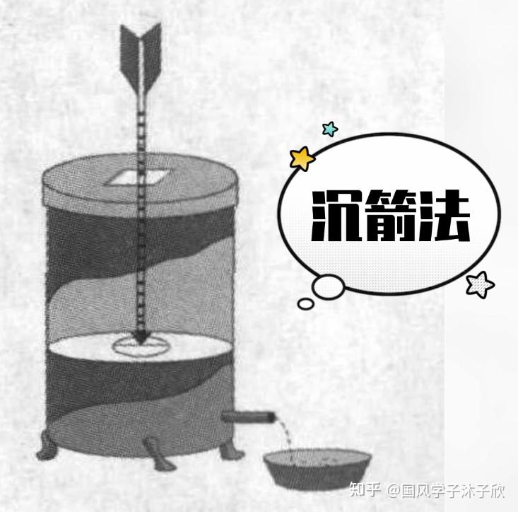领先世界的中国古代黑科技!漏刻篇【中国天文史·仪象灵台】01 - 知乎