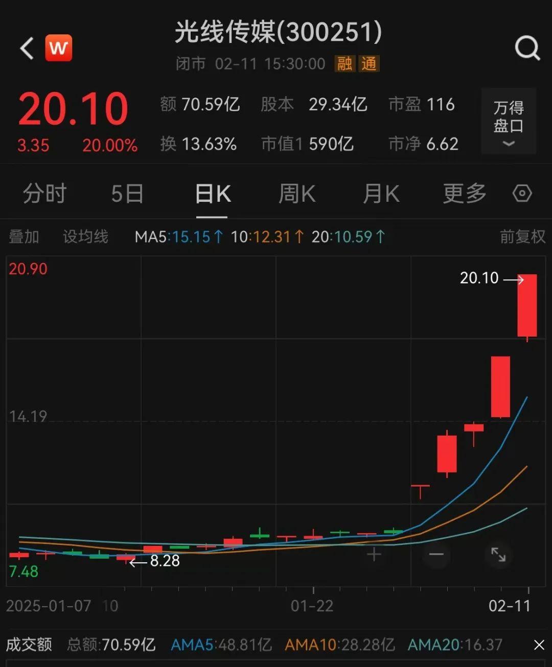 皖新传媒股票股吧(皖新传媒股票历史行情)