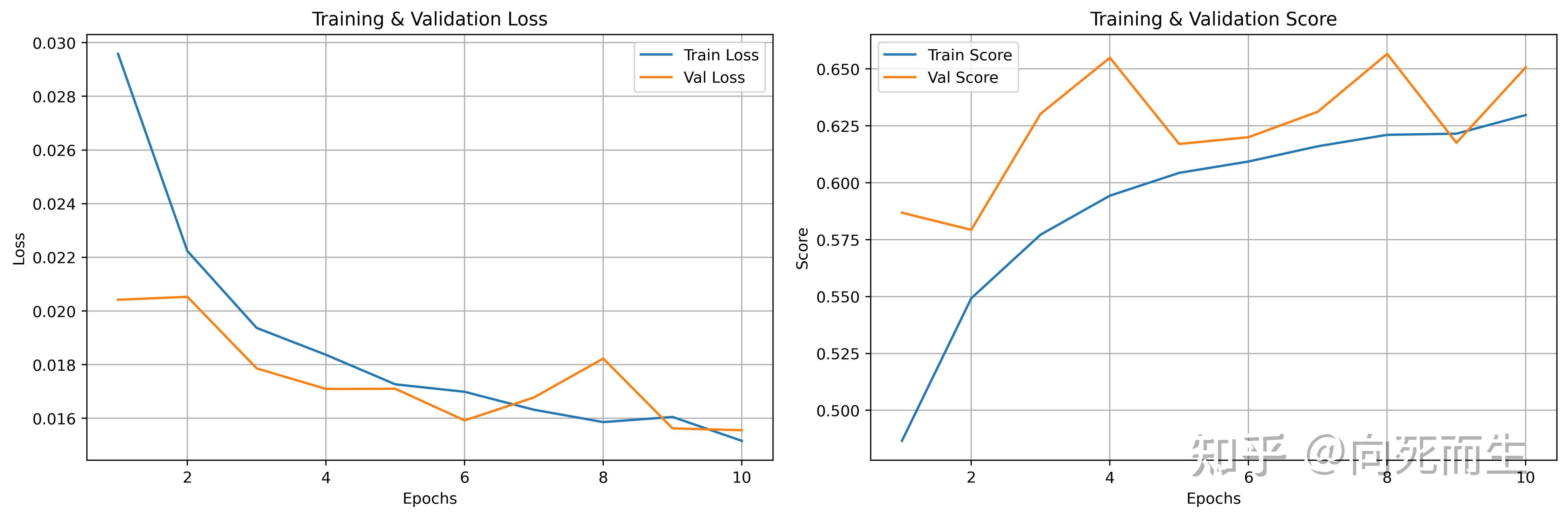 新能源发电功率预测 Baseline 思路分享 - 知乎