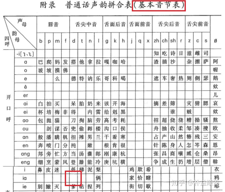 黃廖版現代漢語的聲韻拼合表裡沒有dia這個音節但為什麼嗲的拼音是dia