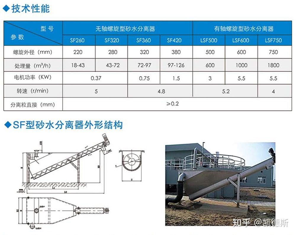 砂水分离器内部结构图片