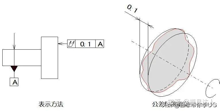 14个形位公差你都清楚他们的含义吗？这个绝对要收藏 - 知乎