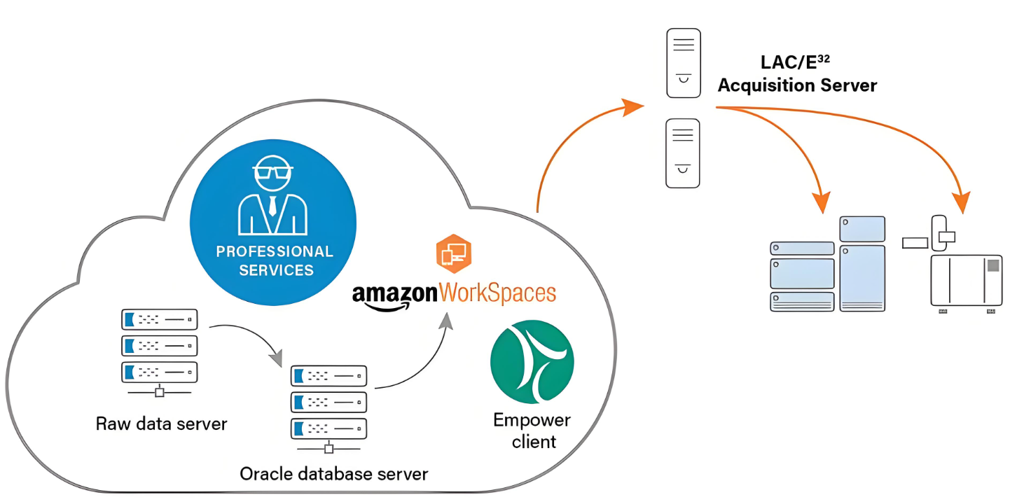 什么是PCDN? - 知乎