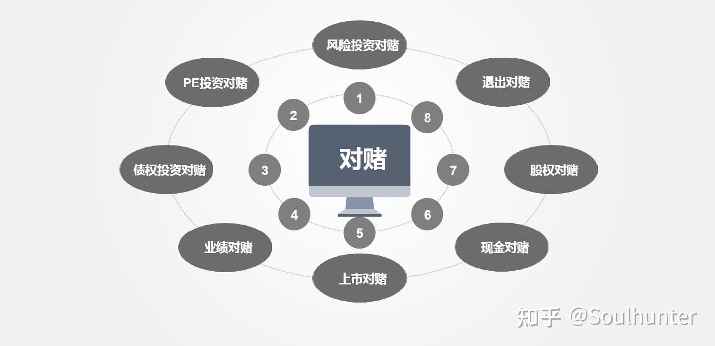 对赌是什么- 知乎