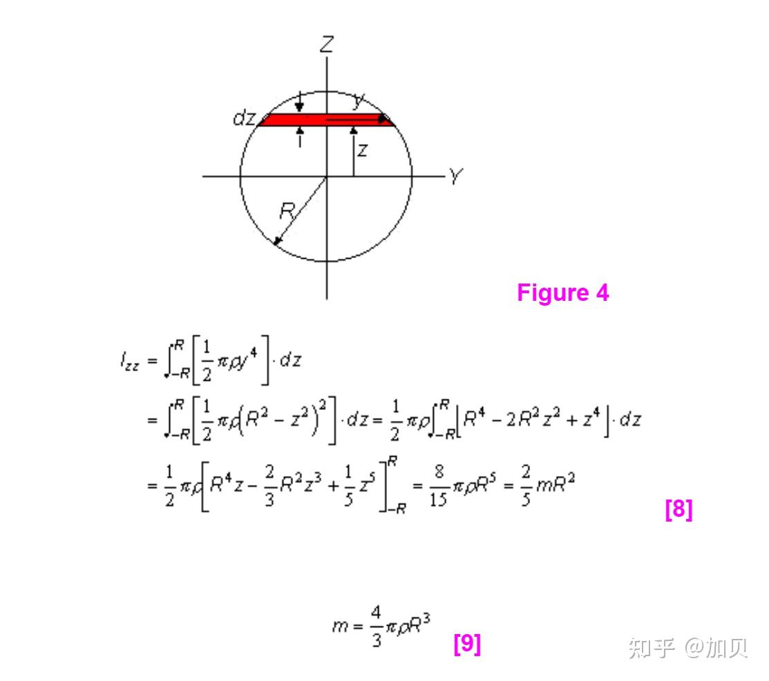 Moment of Inertia (惯性矩,转动惯量) - 知乎