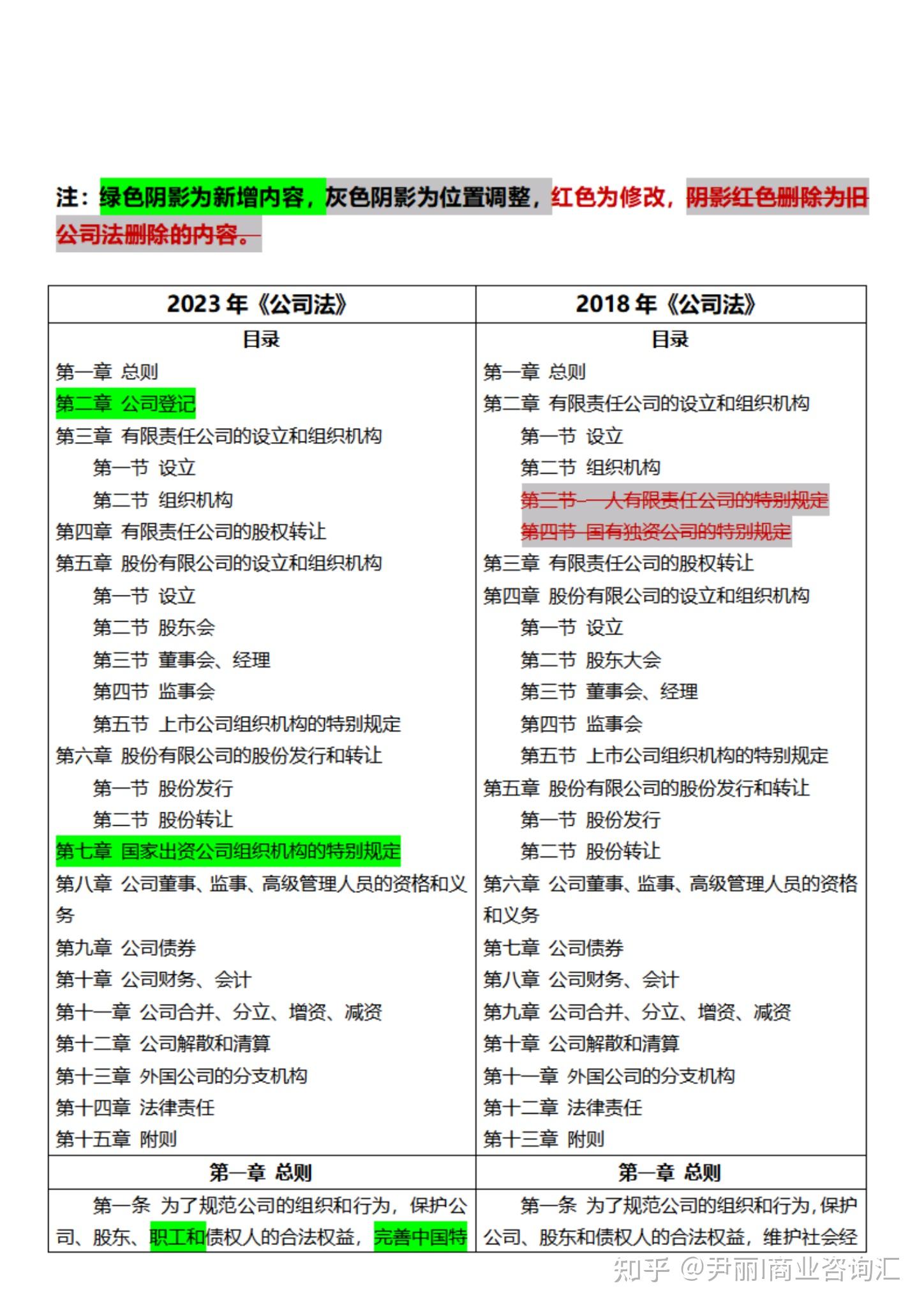 《新旧公司法》新旧对照表 - 知乎